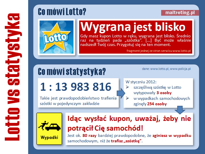 lotto_infografika_wypadki