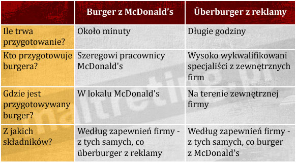 burger_tabela