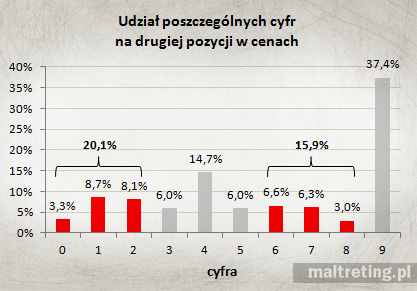 999_wykres2_2cyfra