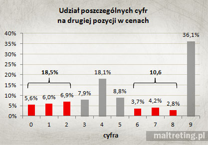 czy_oplaca_2_ogolny