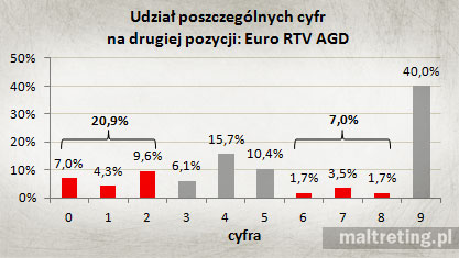 czy_oplaca_2euro