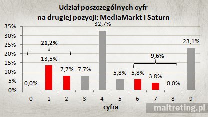 czy_oplaca_2mediasaturn