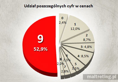 czy_oplaca_kolowy