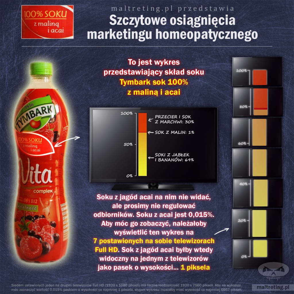 Obrazek powstał jeszcze przed upowszechnieniem się standardu 4K, który przynajmniej na pierwszy rzut oka byłby nieco bardziej łaskawy dla Tymbarku. Pozornie oczywiście, ale zawsze.